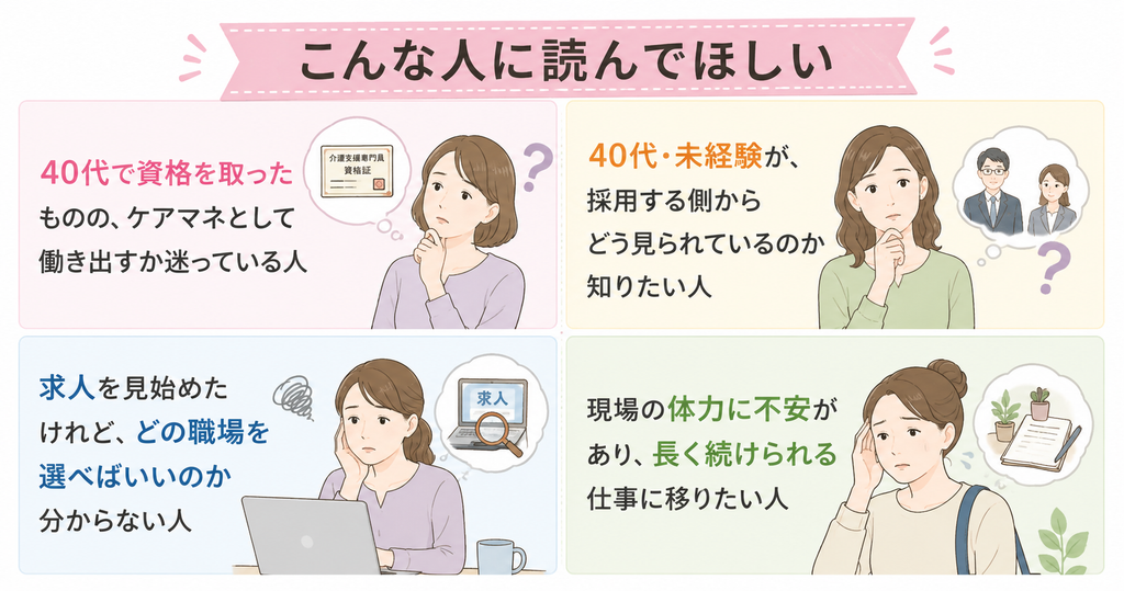 こんな人に読んでほしい。40代で資格を取ったものの、ケアマネとして働き出すか迷っている人
40代・未経験が、採用する側からどう見られているのか知りたい人
求人を見始めたけれど、どの職場を選べばいいのか分からない人
現場の体力に不安があり、長く続けられる仕事に移りたい人という4人の迷いを解説した画像